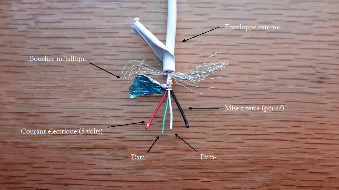 USB ouvert